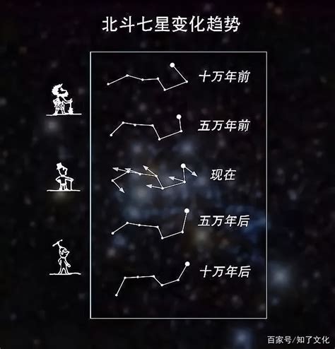 斗勺南指|北斗七星